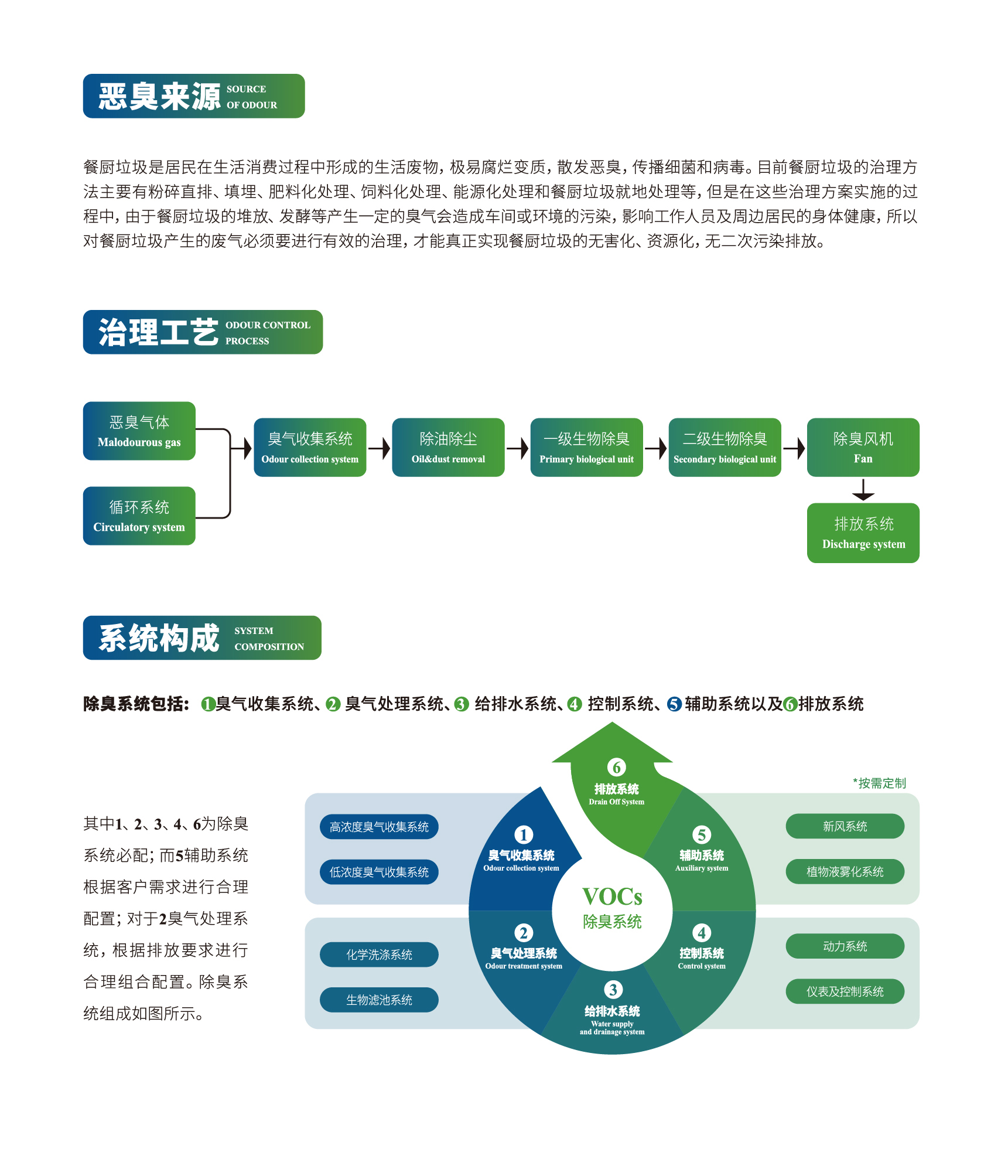 解決方案三級頁-01