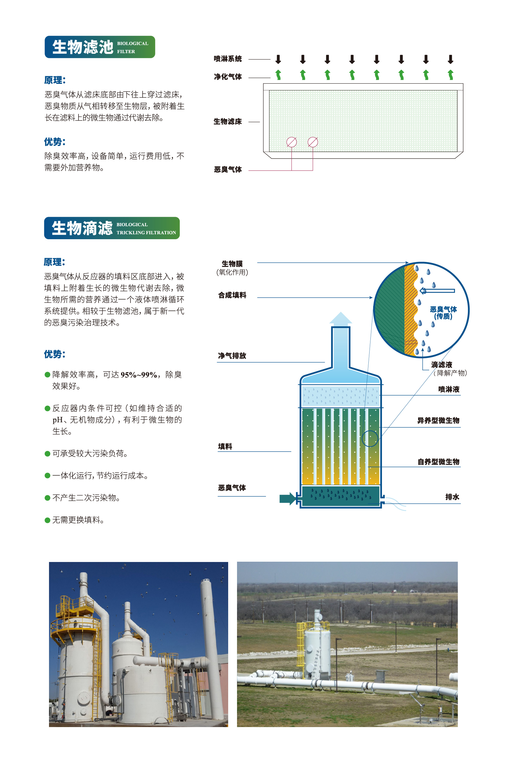 適用技術三級頁面-01